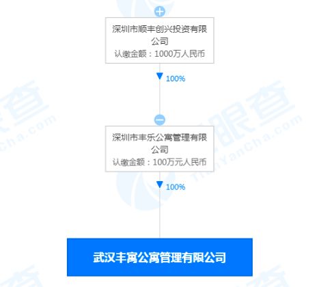 順豐關聯公司在武漢成立新公寓管理公司，布局住房租賃市場